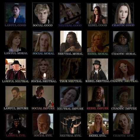 AHS: Coven character alignment chart : r/AmericanHorrorStory