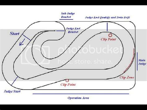 Drift track layouts - Drifting - MSUK RC Forum