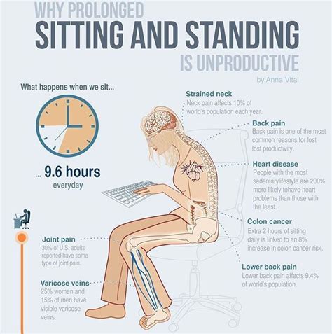 Alessandro Pietrocola's Blog — 🇬🇧 Why prolonged sitting and standing is...