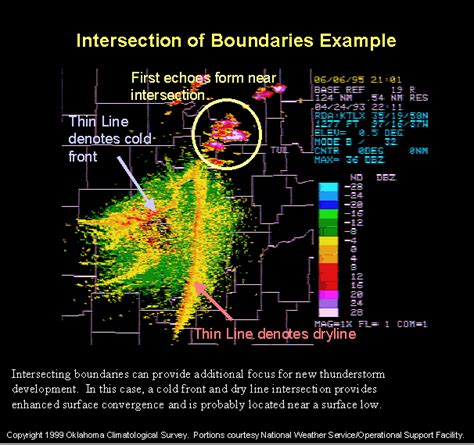 OK-FIRST - Training Materials: Interpretation Aids for Thunderstorms & Tornadoes