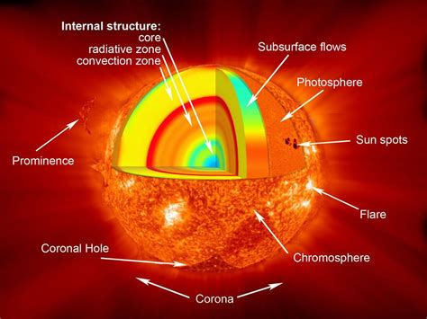 Nuclear fusion of hydrogen into helium powers stars, but fusion ...