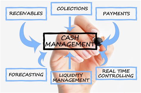 A Complete Guide to Cash Management Strategy - Welp Magazine