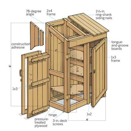 Shed Blueprints: Small Shed Plans - So Simple, You Can Do it Yourself