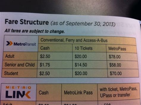 In case you didn't know, Metro Transit fares are going up. : r/halifax