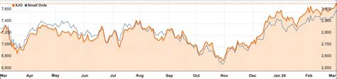 Market wrap: record high ASX 200 follows on from optimism on rates