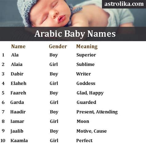 Arabic Baby Names » Boy & Girl Names with Meaning #ArabicNames # ...