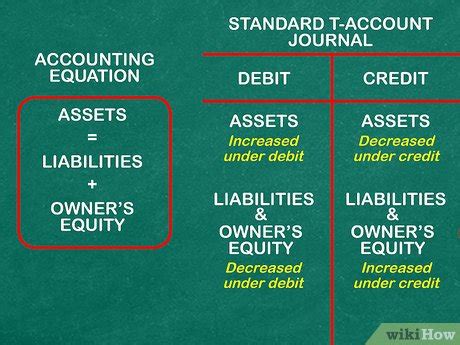 How to Learn Accounting on Your Own: 15 Steps (with Pictures)