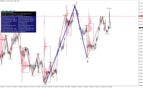 Stock Market Chart Analysis Tools - STOCKOC