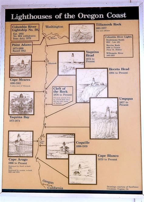 Lighthouses of the Oregon Coast | Oregon coast, Oregon, Tillamook