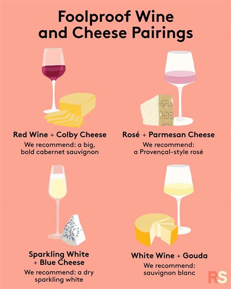 Wine and cheese pairings - easy wine and cheese pairings chart Wine Cheese Pairing, Cheese ...