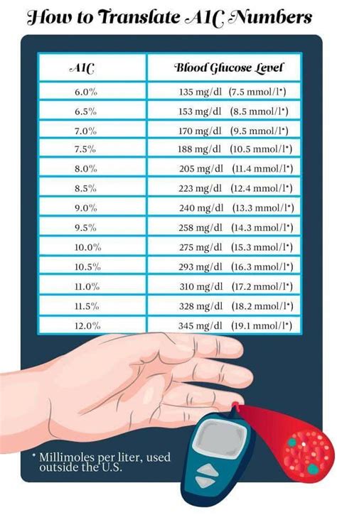 Pin on Blood Sugar