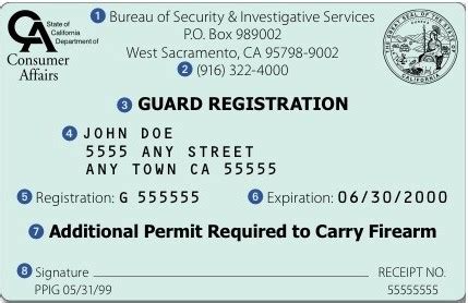 California Guard Card Requirements | Security Guard Training HQ