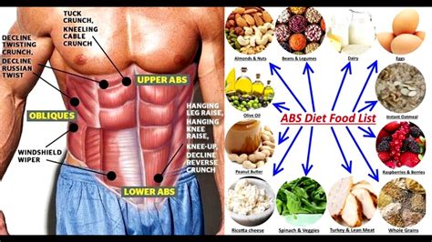 Six Pack Abs Diet : Get 6 pack abs fast : Best 6 pack abs diet - YouTube