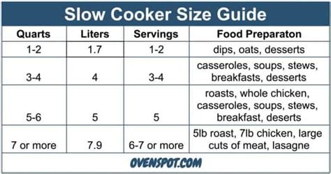 Slow Cooker Size Guide: What Size Crock Pot do You Need