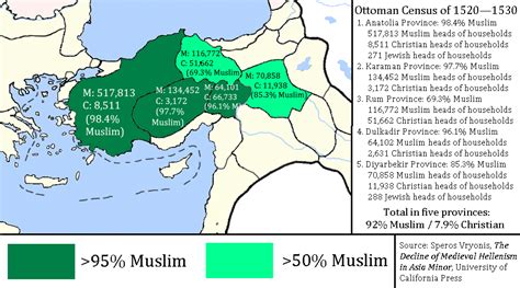 [OC] Religion in five Ottoman provinces in Anatolia according to the ...