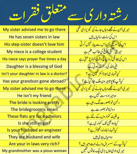 Important Sentences used for Family Relationships | Simple english ...