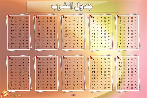 العتيبي بالانقلش – ايميجز