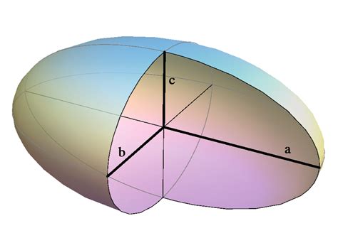 Ellipsoids