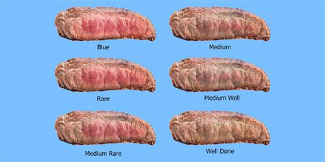 Well Done Steak Vs Medium Rare - Draw-Drawkle