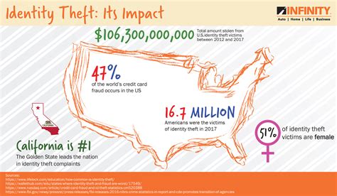 Identity Theft: How It Happens and How to Prevent It | Infinity Insurance