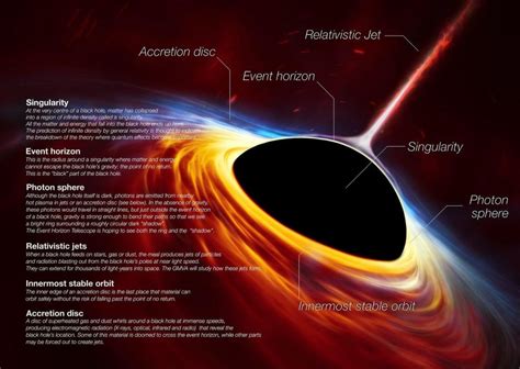 The Wait is Almost Over. We'll Finally See a Picture of a Black Hole's Event Horizon on April ...