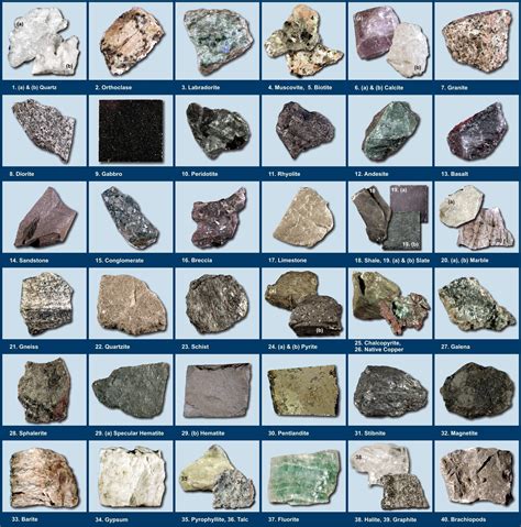 mineral poster pdf - Google Search ... | Mineraler, Sten, Natur