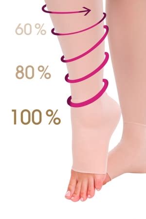 Lipoedema compression garments - Lipoelastic.com