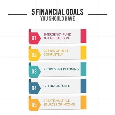 Image result for financial goals | Financial goals, Finance goals ...