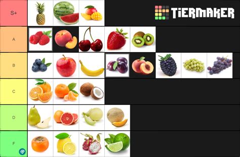 Fruit tier list : r/tierlists