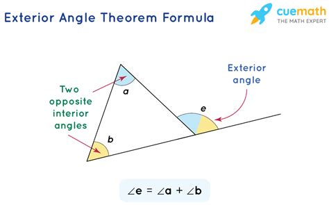 Exterior Angle Formula- Concept and Solved Examples