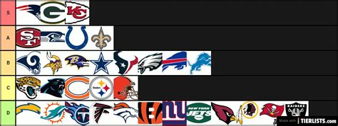 NFL Ranking Tier List - TierLists.com