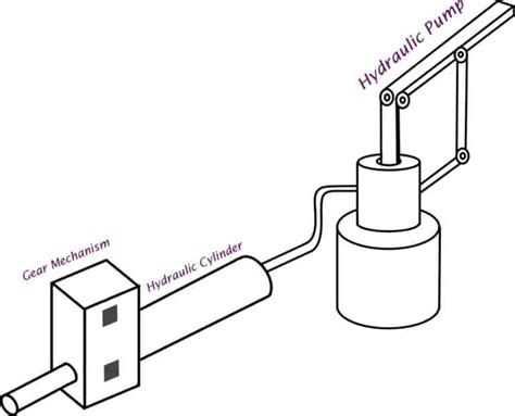 Design and Fabrication Of Hydraulic Ram Pump