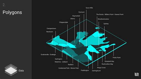 What to think about when designing maps