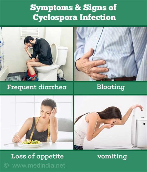 Cyclospora Infection | Cyclosporiasis - Causes, Symptoms, Diagnosis, Treatment and Prevention