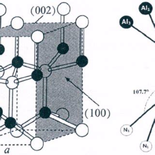 XRD pattern of a Sc 0.03 Al 0.97 N thin film with highest degree of | Download Scientific Diagram