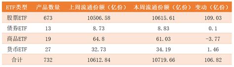 大反攻来了 - ETF之家 - 指数基金投资者关心的话题都在这里 - ETF基金|基金定投|净值排名|入门指南