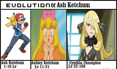 Evolution of Ash Ketchum by KeybladeMagicDan on DeviantArt