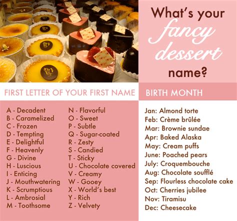 What's Your Fancy Dessert Name? — Jessie Unicorn Moore | Fancy desserts, Dessert names ...