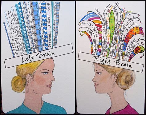 left/right brain | Art classroom, Teaching art, Right brain