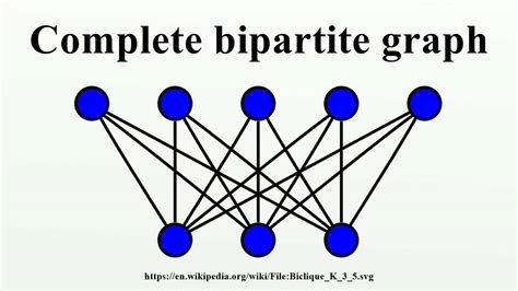 Complete bipartite graph - YouTube