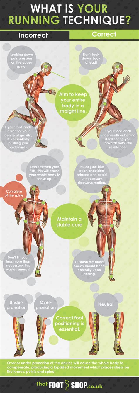 What is Your Running Technique? #infographic - Visualistan