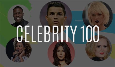 The World's Highest-Paid Celebrities