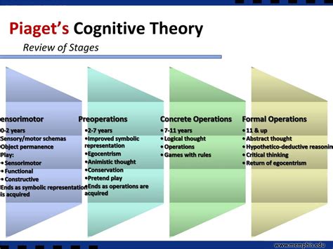 Formal operational stage essay help - inhisstepsmo.web.fc2.com