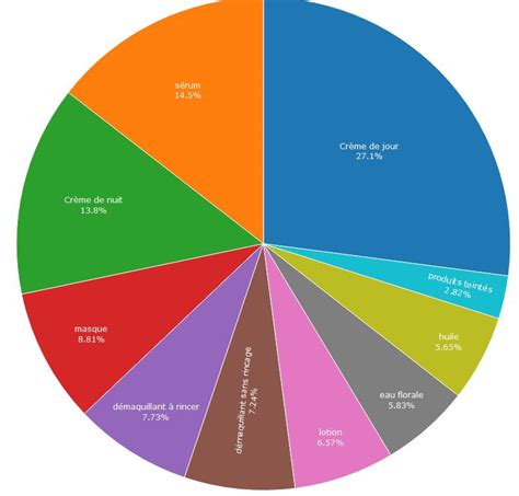 How To Change Individual Pie Chart Colors In Excel - Printable Online