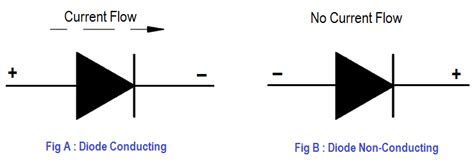 Electronic Diagrams, Prints and Schematics | Instrumentation Tools