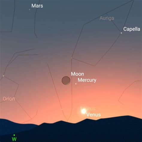 Which Planets Are Visible Tonight?