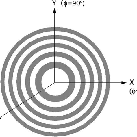 Fresnel zone plate lens. | Download Scientific Diagram