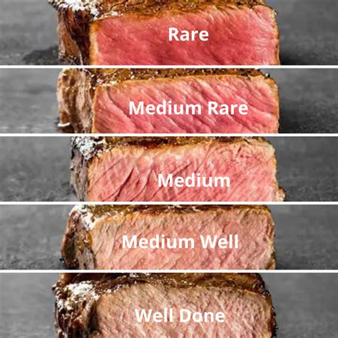 Rare Steak Temperature