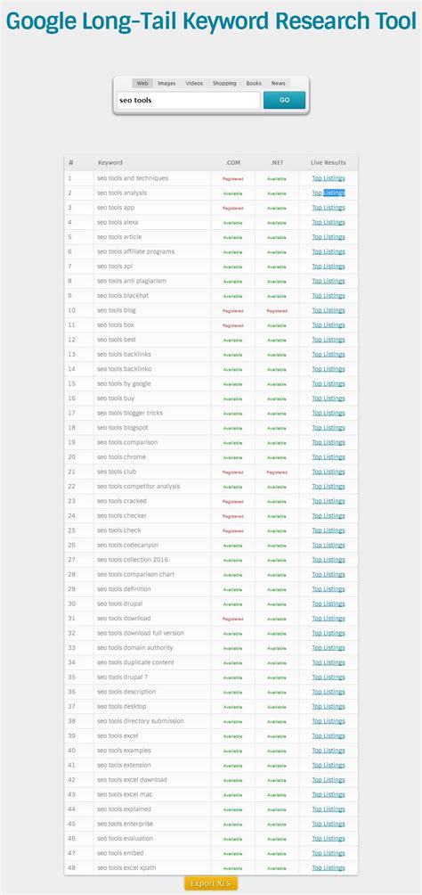 Google Long-Tail Keyword Research Tool | Domain Tools