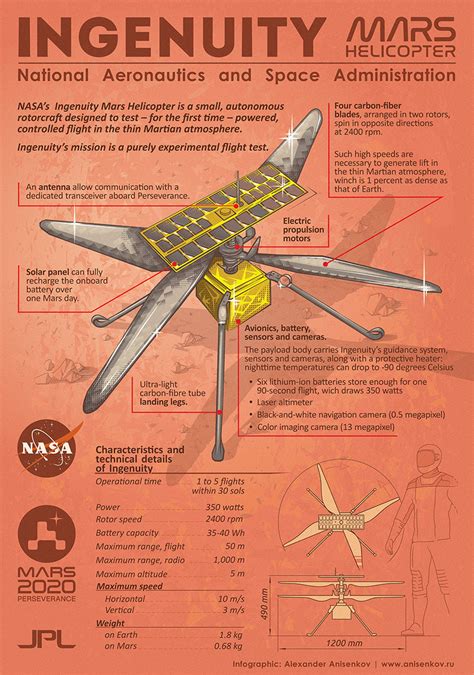 Ingenuity NASA's Mars helicopter :: Behance